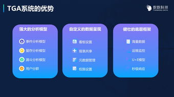 精益數(shù)據(jù)分析 手游買量成本高漲下的破局之道