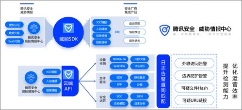 騰訊安全入圍全球大型威脅情報(bào)服務(wù)廠商，彰顯軟件開發(fā)實(shí)力