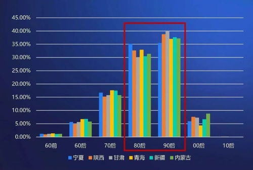 大西北 新晉網(wǎng)紅目的地的崛起——攜程集團(tuán)大數(shù)據(jù)解析
