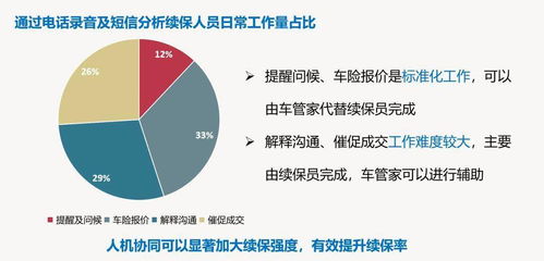 車抓手智能車管家 落地培訓(xùn)驅(qū)動(dòng)銷售、售后與保險(xiǎn)產(chǎn)值全面提升