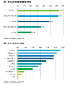 智造賦能，數(shù)據(jù)驅(qū)動(dòng) 中國(guó)工業(yè)企業(yè)智能制造部署與大數(shù)據(jù)服務(wù)特點(diǎn)探析