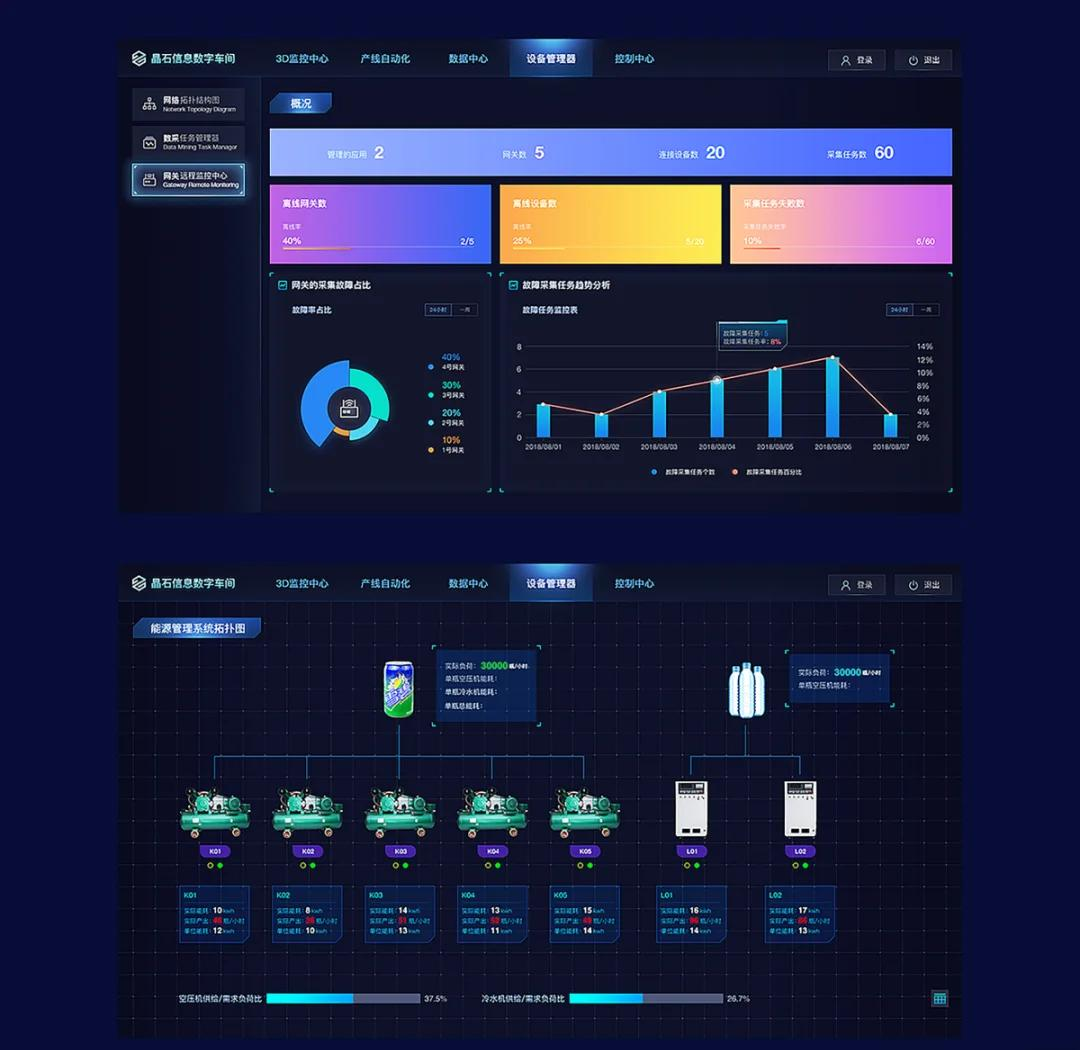 數(shù)字孿生工廠 數(shù)據(jù)大屏設(shè)計(jì)在軟件開(kāi)發(fā)中的關(guān)鍵作用